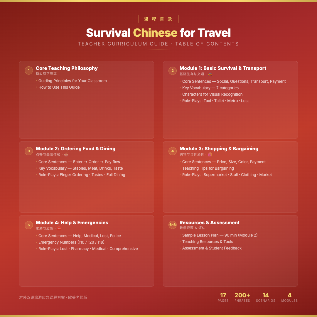 Survival Chinese for Travel: Essential Phrases & Beginner Guide